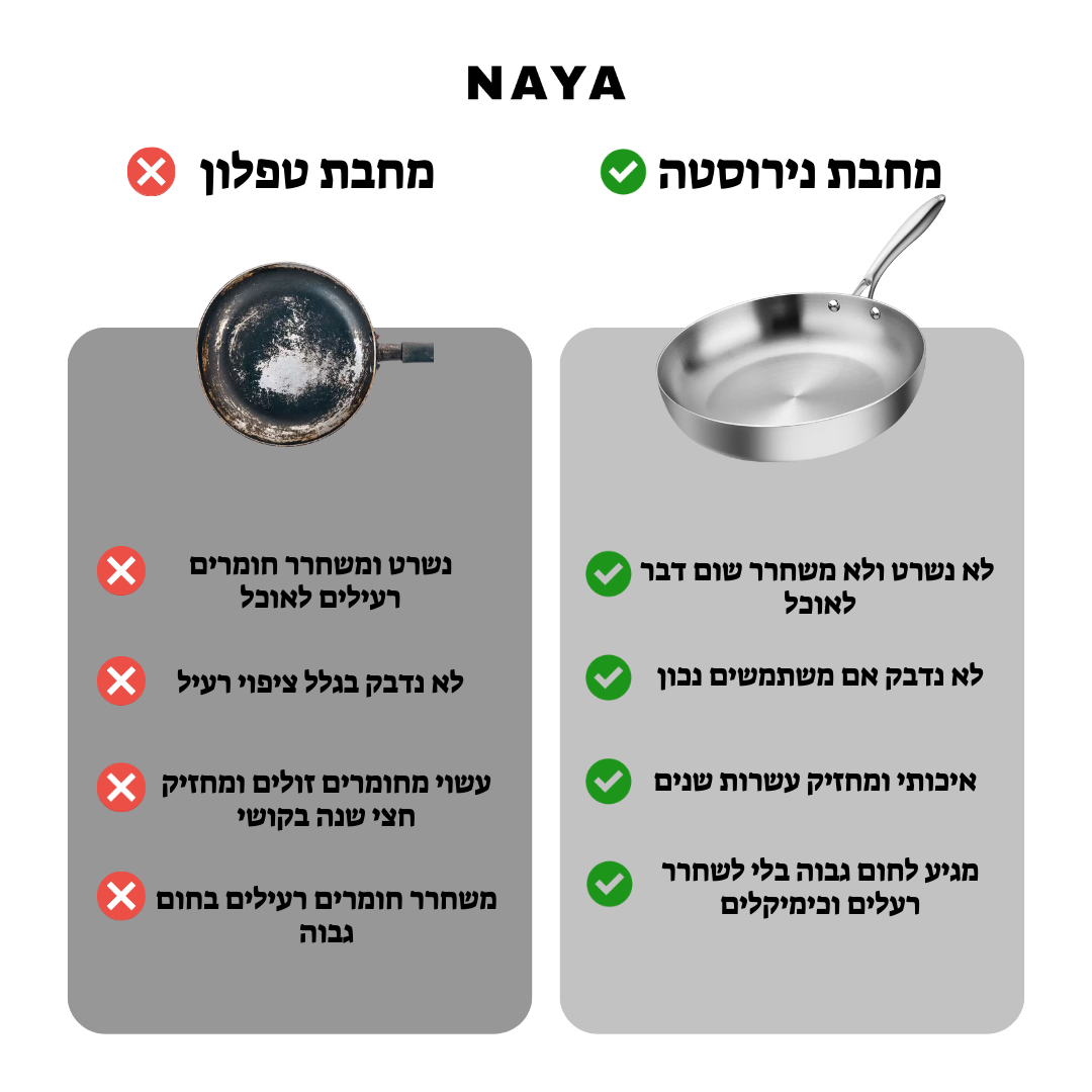 Velora-מחבת נירוסטה למניעת חלקיקי פלסטיק וכימיקלים